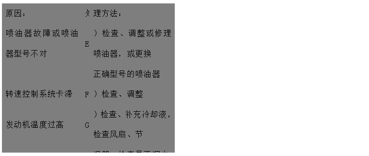 文本框: 原因：	處	理方法：
噴油器故障或噴油器型號不對	E	）檢查、調(diào)整或修理噴油器，或更換
 正確型號的噴油器
轉(zhuǎn)速控制系統(tǒng)卡滯	F	）檢查、調(diào)整
發(fā)動機(jī)溫度過高	G	）檢查、補(bǔ)充冷卻液，檢查風(fēng)扇、節(jié)
 溫器，檢查是否漏水
冷卻風(fēng)扇損壞	H	）修理風(fēng)扇
發(fā)動機(jī)裝配故障	I	）與授權(quán)修理人員聯(lián)系
噴油泵故障	J	）請代理商檢修噴油泵
壓縮壓力低	K	）見“壓縮壓力低“
高壓油管用錯或裝錯	L	）更換或糾正
飛輪殼、飛輪同軸度不符合要求	M	）與代理商聯(lián)系

